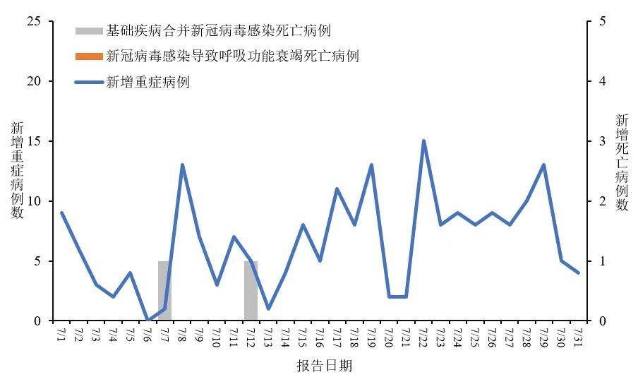 31省区市新增68例,31省区市新增42例确诊病例-第1张图片