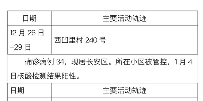 “31省区市连续6天无新增本土确诊	” 31省连续一周无本土新增？-第2张图片
