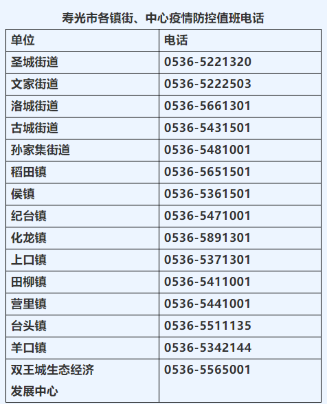 山东潍坊3例阳性轨迹公布〃山东潍坊发现一例-第2张图片