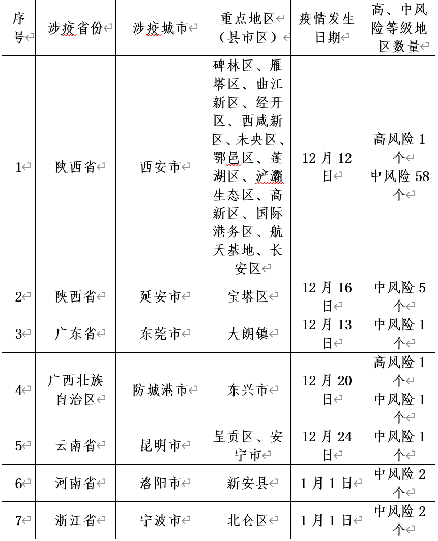 黑龙江发布最新疫情〃黑龙江疫情官方发布-第1张图片