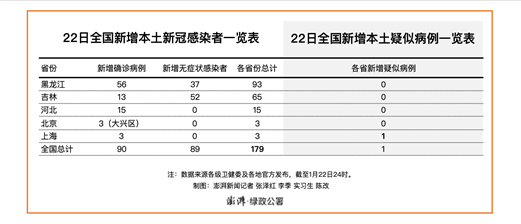 黑龙江发布最新疫情〃黑龙江疫情官方发布-第2张图片