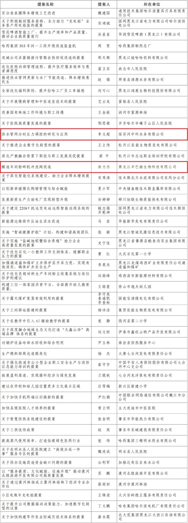 「31省新增5例2例本土」〃31省新增本土病例13例-第2张图片