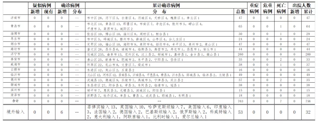 新冠状病毒疫情最新消息-新冠状病毒病例最新消息-第1张图片