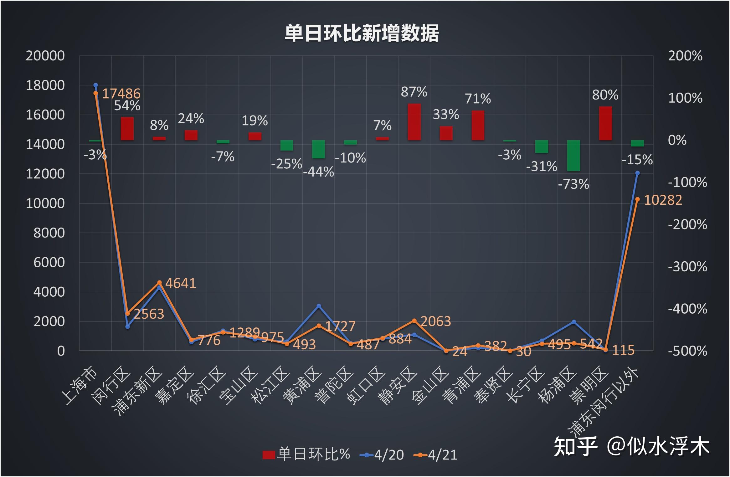 31省新增本土68例-31省新增本土病例4例-第2张图片
