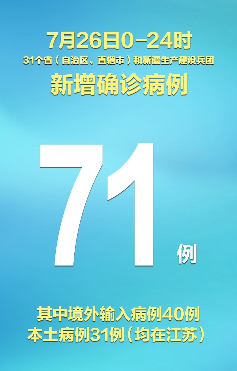 31省区市本土无新增确诊-31省无新增确诊 新闻-第2张图片