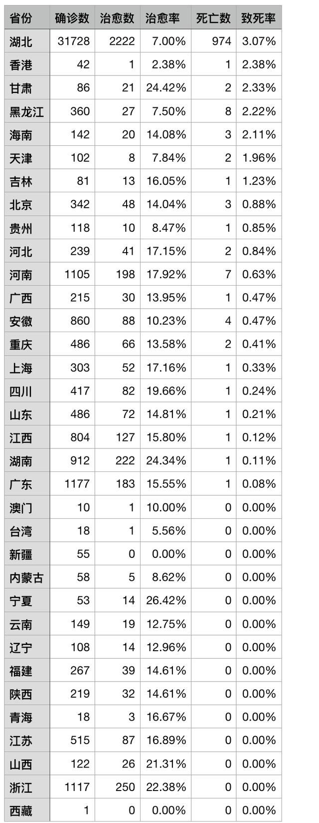 【上海疫情的最新数据/上海疫情的最新数据报告】-第1张图片