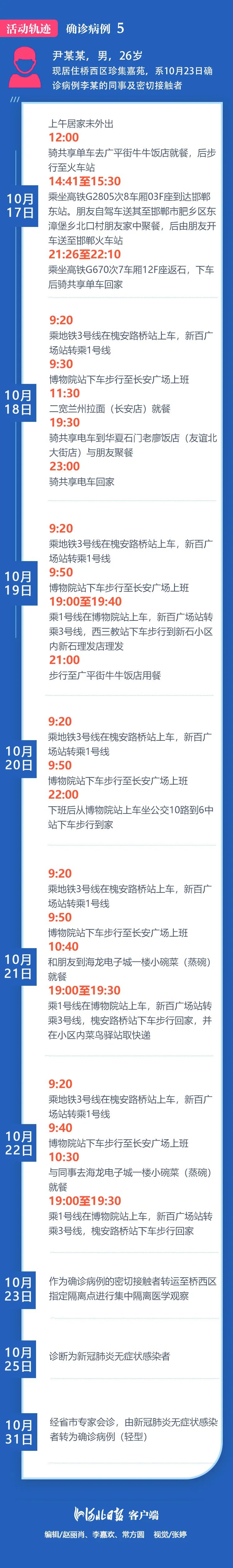“青岛疫情最新消息今天新增病例” 青岛疫情最新消息行动轨迹？-第1张图片