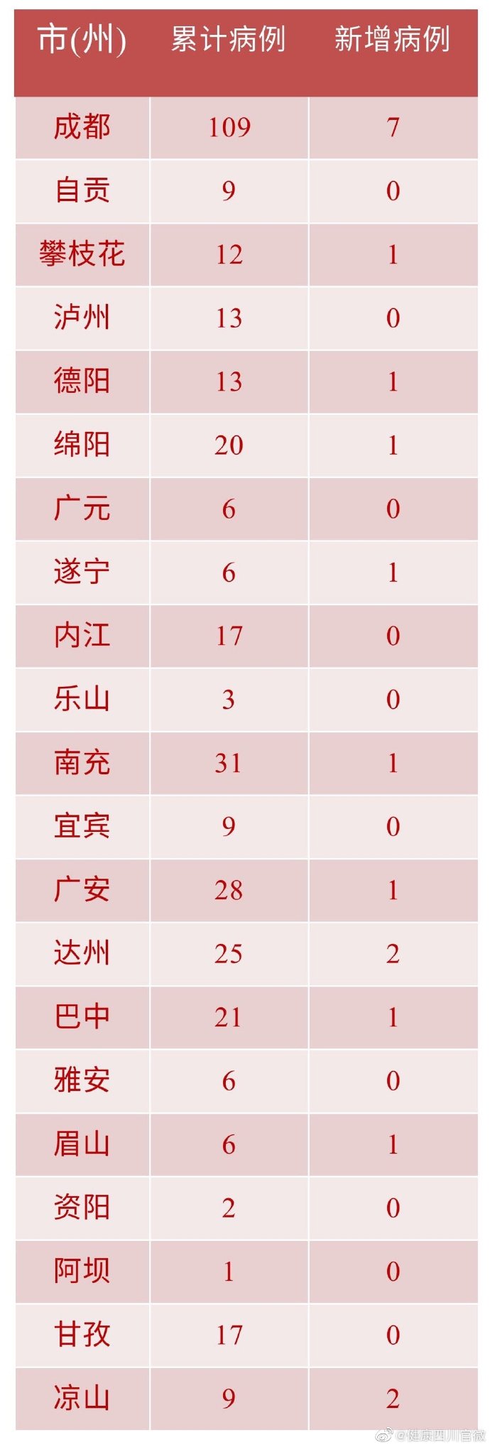 北京新增本土确诊4例〃北京新增5例本土确诊病例轨迹-第1张图片