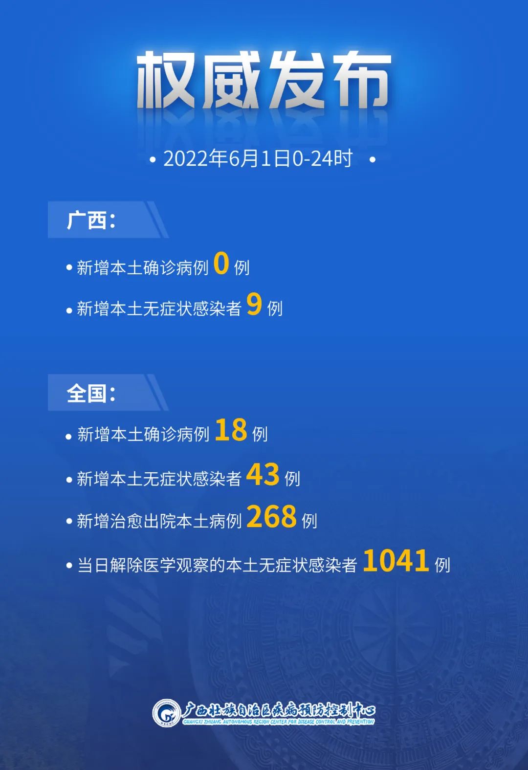 “31省增43例本土确诊” 31省新增43例36例本土？-第2张图片