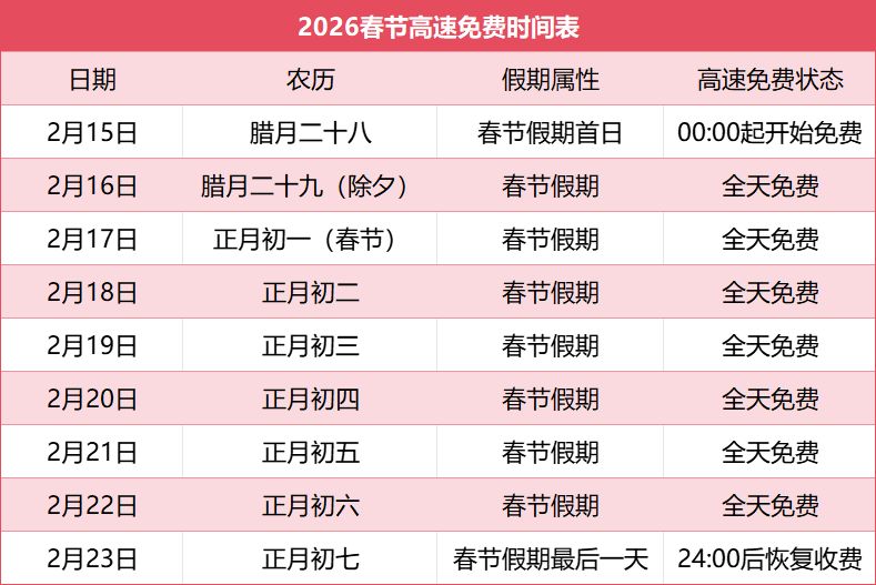 2024年高速免费时间一览表图片︰(二零二年高速免费时间)-第2张图片