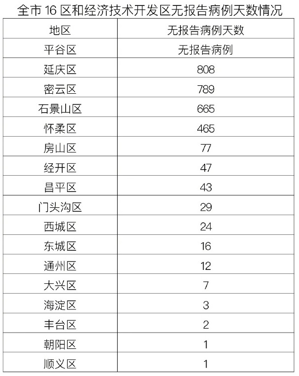 【西安增1例本土确诊系外省来陕人员/西安境外输入确诊病例】