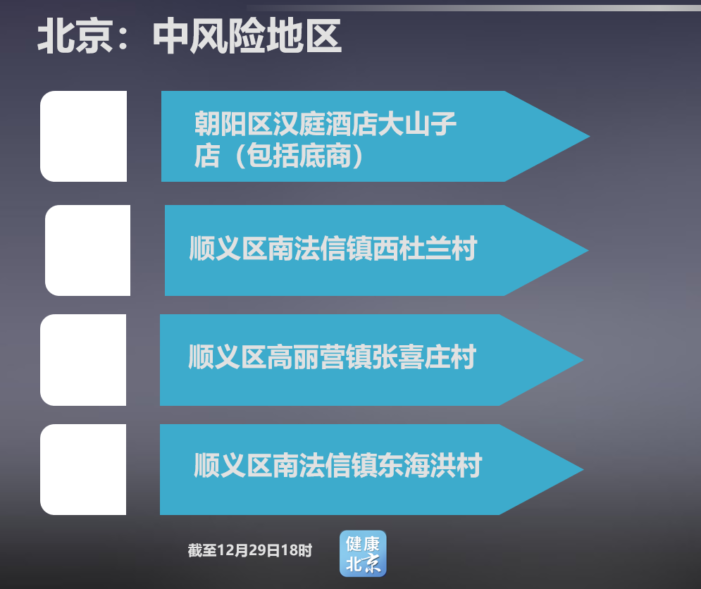 大连市新增14个中风险地区-大连又一地升级为中风险地区-第2张图片