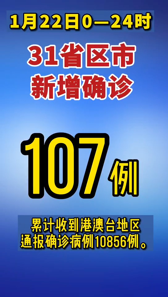 “哈尔滨新增本土确诊15例” 哈尔滨新增本土确诊6例!？-第2张图片