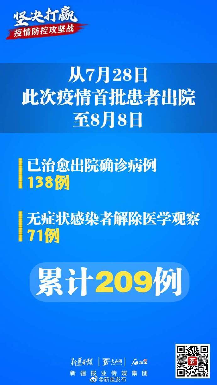 新疆增410例无症状〃新疆新增无症状感染者116例-第2张图片