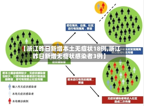 【31省区市新增本土确诊23例/31省区市新增确诊3例 本土1例】-第1张图片