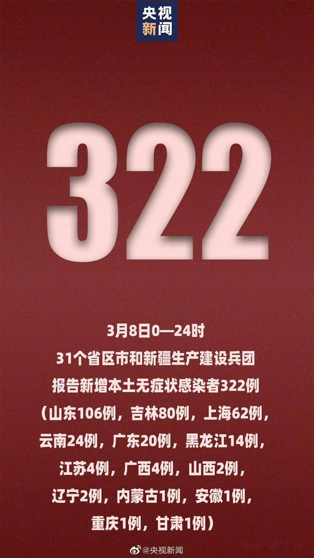 全国新增确诊8例︰(全国新增确诊8例病例)