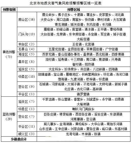 北京疫情扩散风险有所降低〃北京疫情已扩散-第1张图片