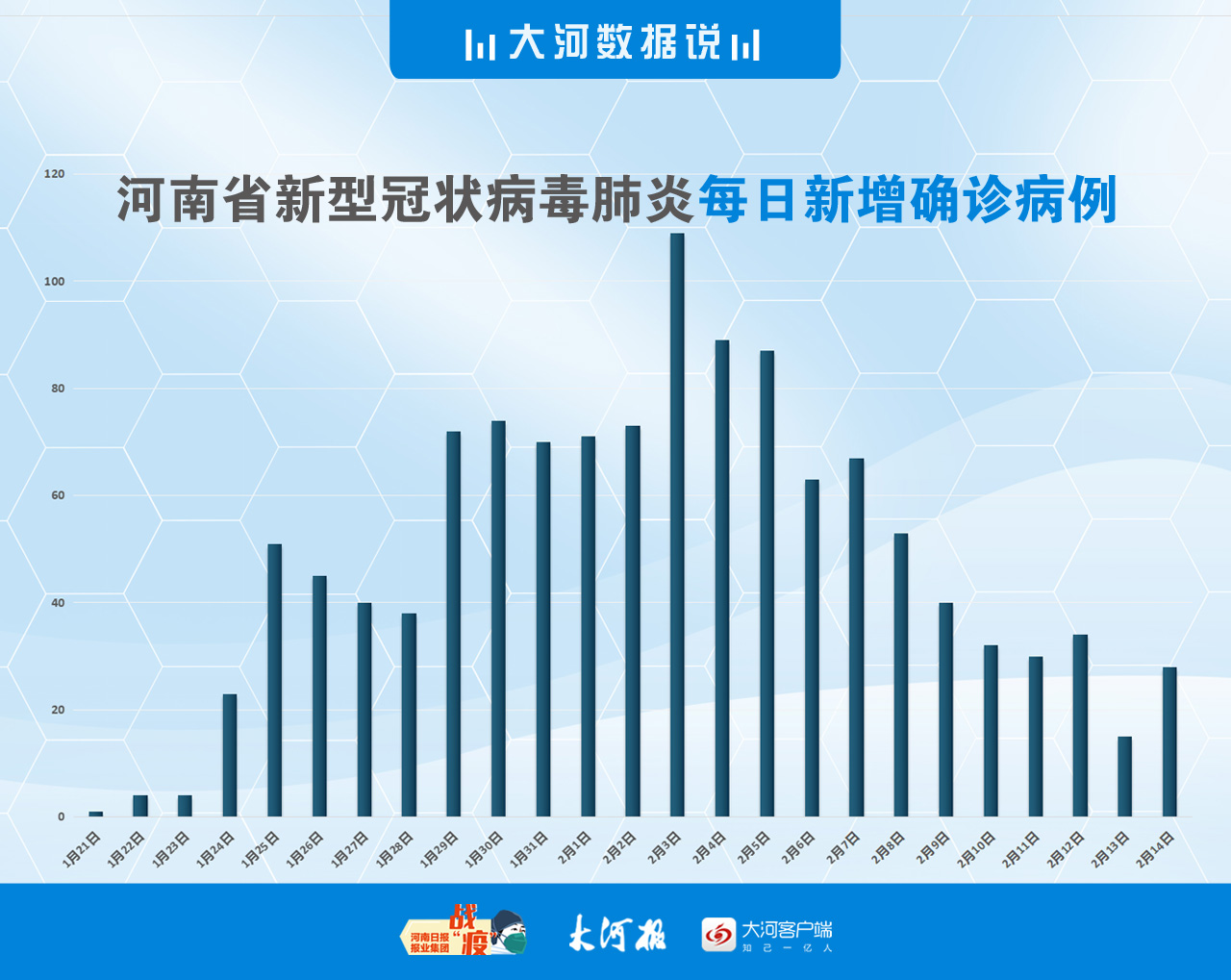 31省新增本土确诊3297-31省新增本土确诊28例-第1张图片