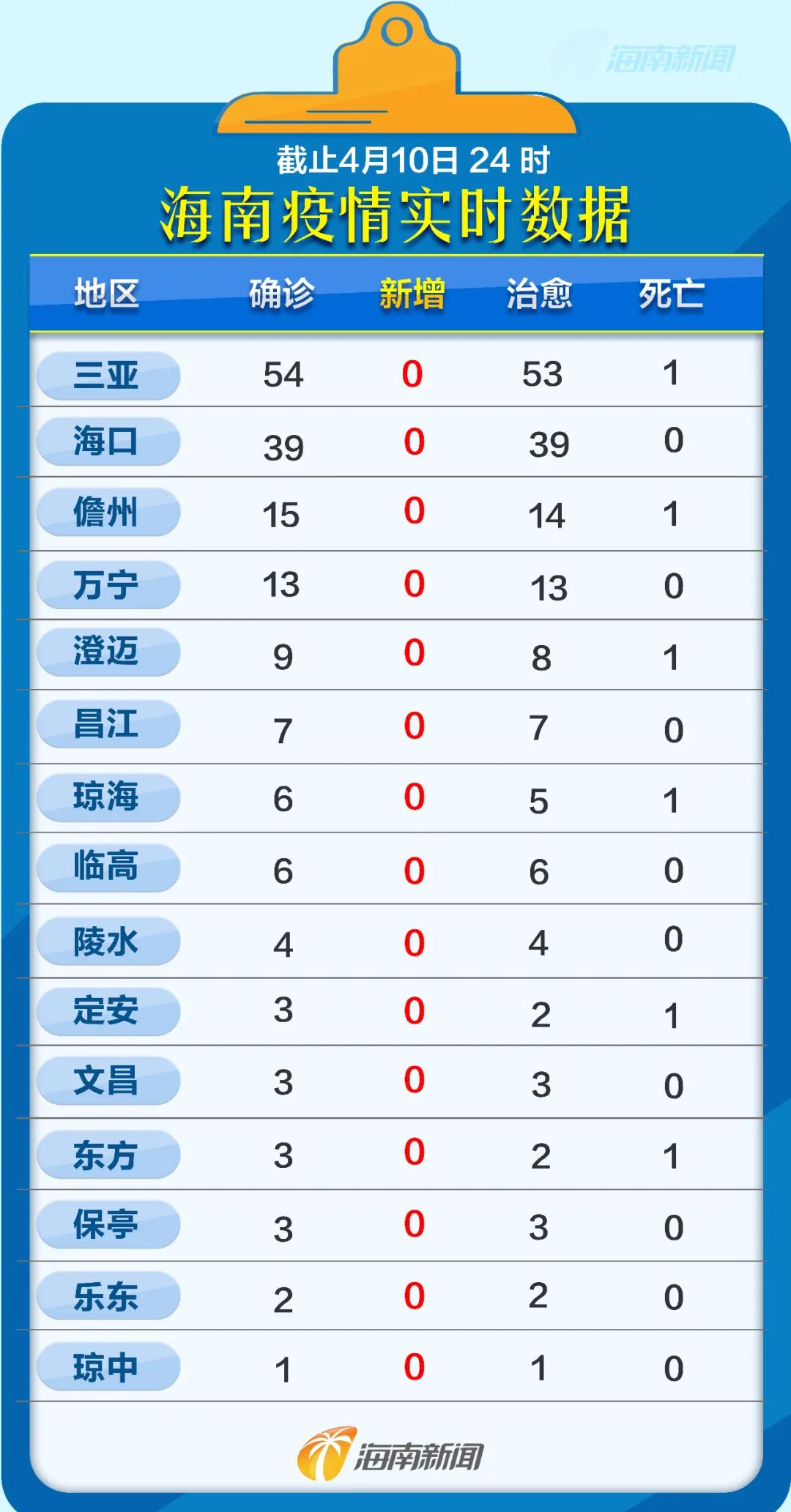 天津市最新疫情通报︰(天津市最新情况)-第1张图片