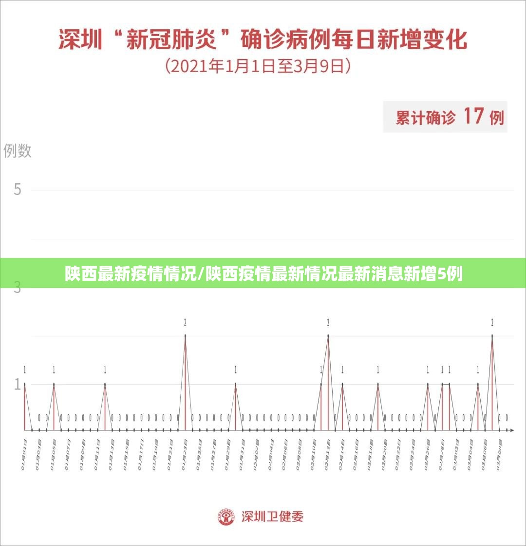 “全国31省疫情最新消息” 全国31省市疫情最新情况？-第1张图片