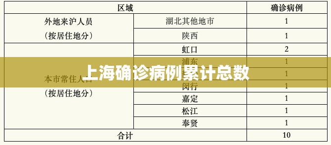 上海最新疫情.上海最新疫情公告