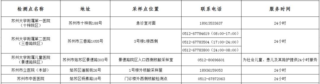 江苏苏州疫情〃江苏苏州疫情最新通报-第2张图片
