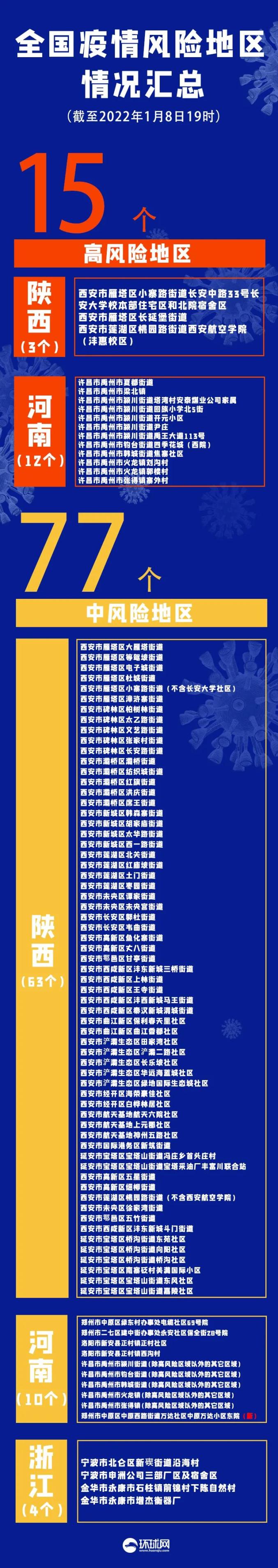 “西安为什么不公开疫情” 西安为什么不公开疫情情况？-第2张图片