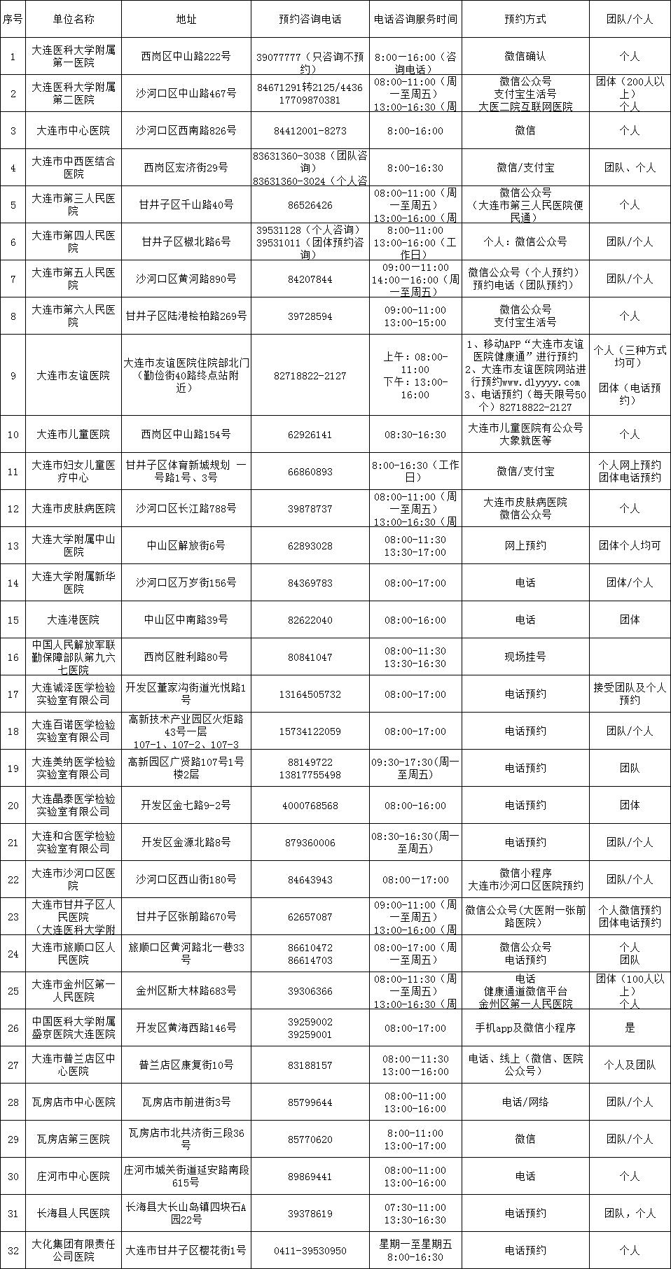 【大连:开展全员核酸检测/大连开展全员核酸检测的通知】-第2张图片