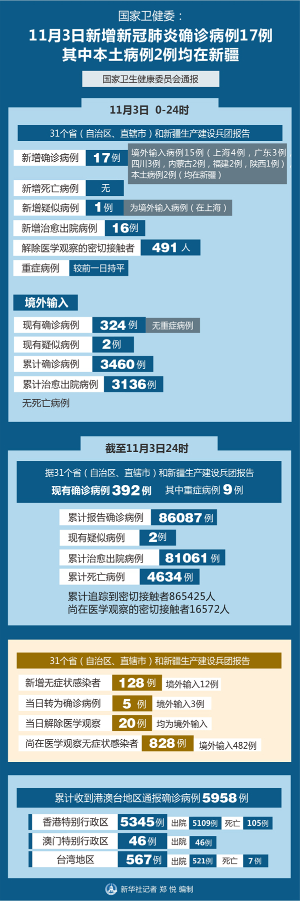 山西昨增本土确诊10例无症状43例〃山西本土新增确诊病例-第1张图片
