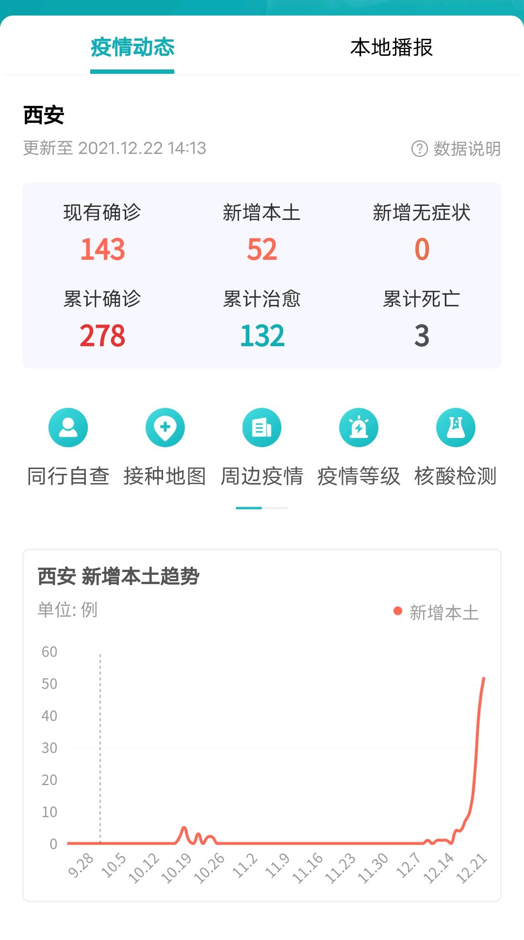 疫情西安最新消息〃疫情最新动态西安-第2张图片