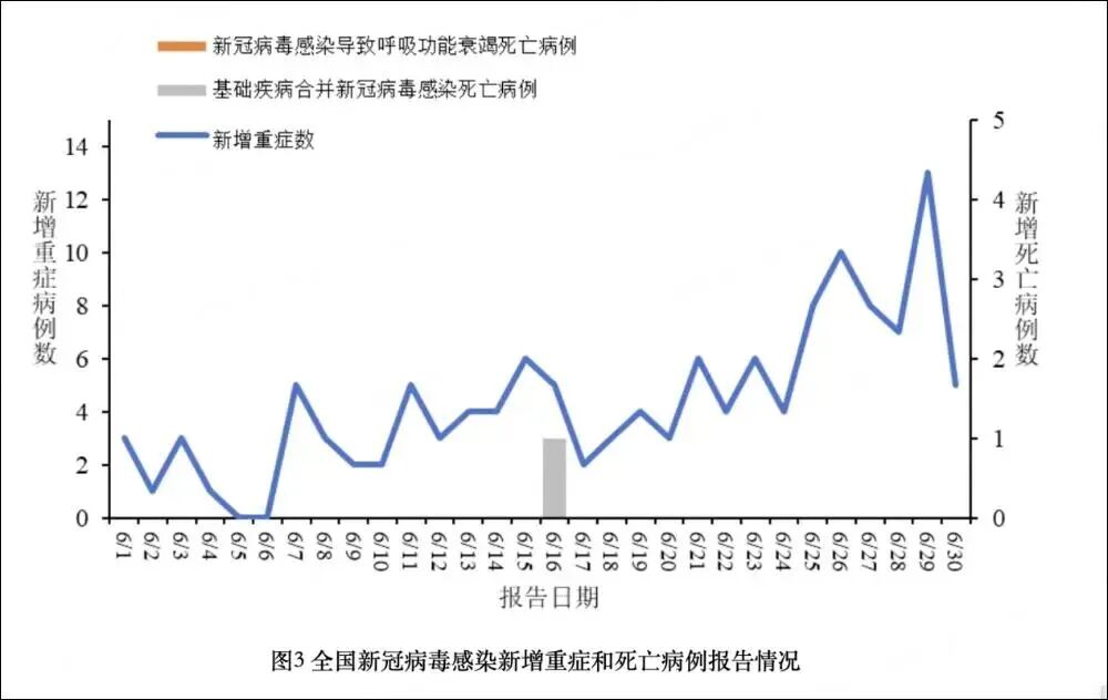 陕西省昨日疫情通报.陕西疫情今天公布的数据-第2张图片