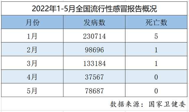 “上海新增死亡病例11例	” 上海新增病人？-第2张图片