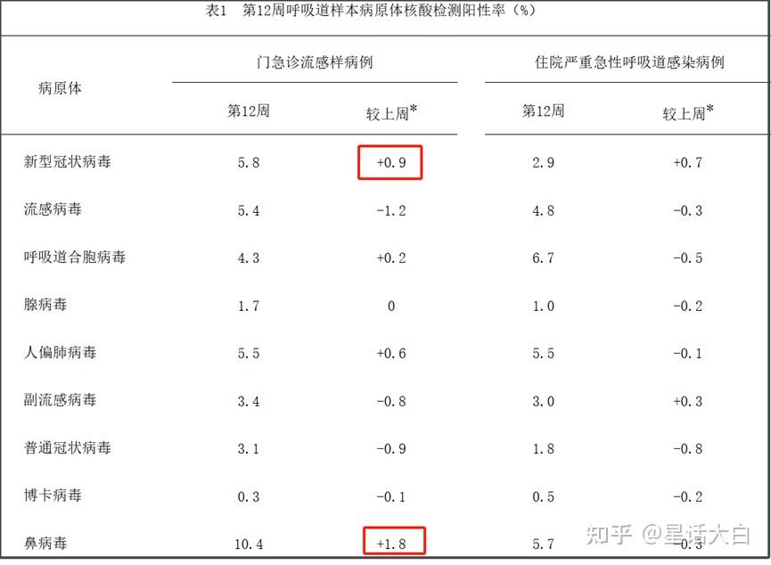 【四川新冠感染情况调查:阳性率超六成/四川新冠确诊】-第1张图片