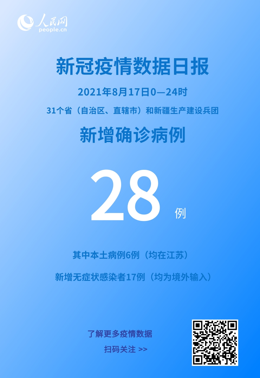 “31省新增确诊17例本土6例在辽宁	” 31省新增确诊17例 本土6例在辽宁疫情？-第2张图片