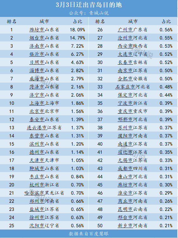 「青岛确诊病例激增4大原因」〃青岛确诊病例具体情况-第2张图片