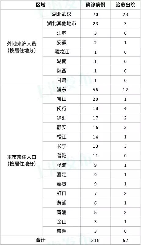 【专家回应上海疫情是否可控/上海疫情管控了吗】-第1张图片