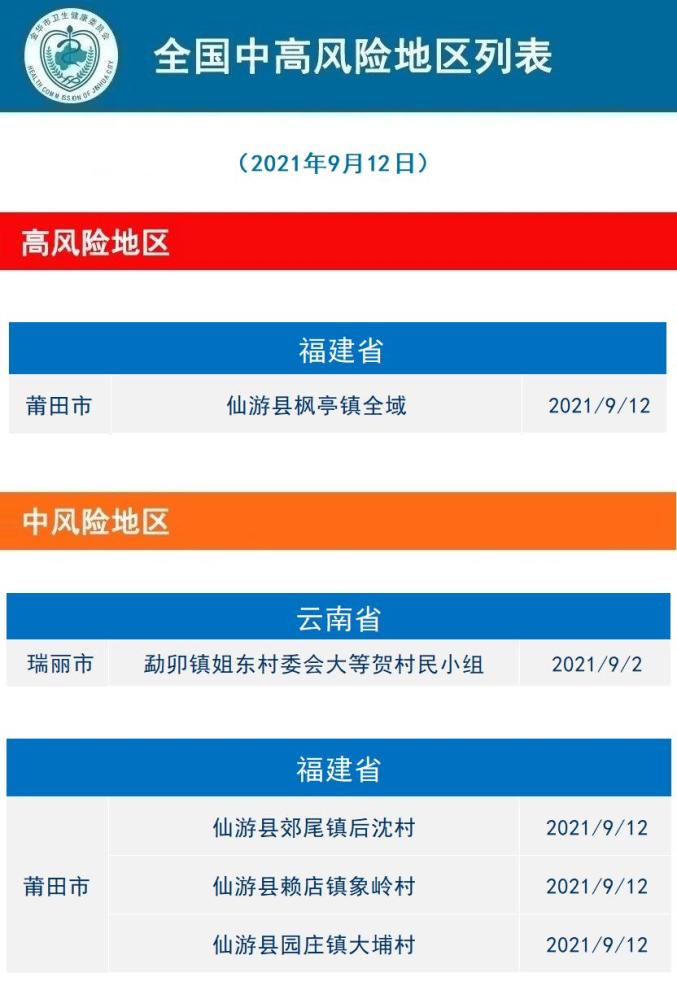 沈阳一地调整为高风险地区.辽宁沈阳市高风险区吗-第2张图片