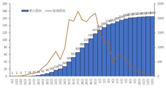 「上海疫情中高风险地区最新名单」〃上海疫情最新情况中高风险区-第1张图片