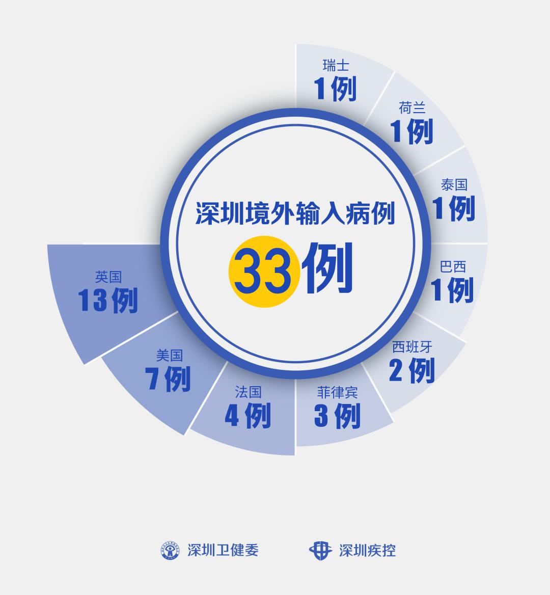 大连6病例行动轨迹︰(大连确诊6例)-第1张图片