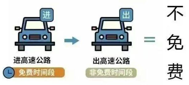 “五一高速公路免费通行时间” 五一高速公路免费通行规则？-第1张图片