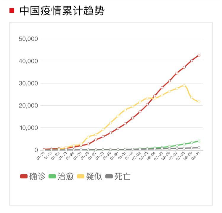 黑龙江新型冠状病毒最新消息.黑龙江新冠疫情最新消息数据-第2张图片