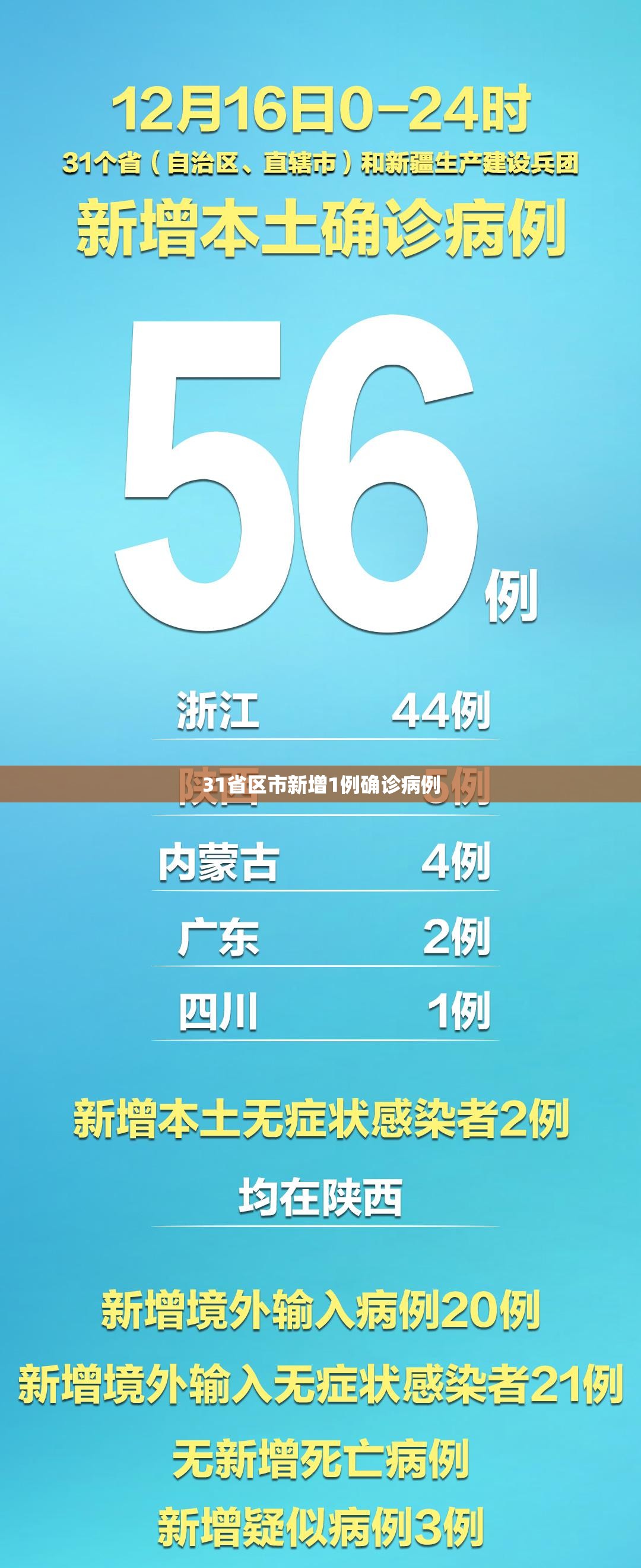 北京现在多少例肺炎.北京现在多少例肺炎疫情