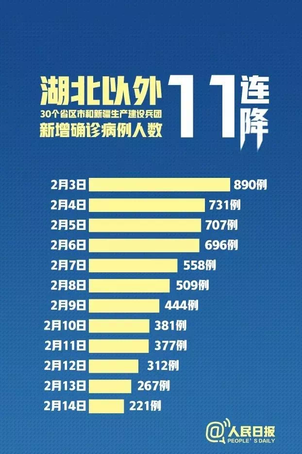 石家庄84例确诊详情:含多名学生-石家庄84例确诊详情 视频-第2张图片