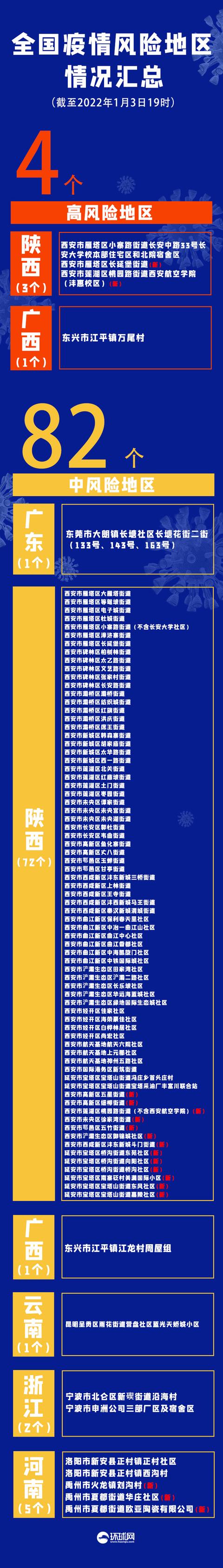 河南新增本土确诊病例9例,河南新增本土12例-第2张图片
