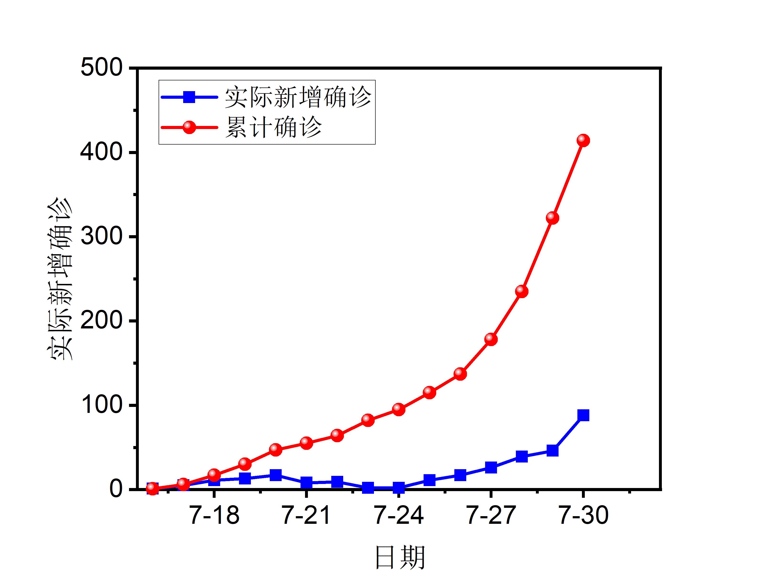 31省区市增28例〃31省份新增33-第2张图片