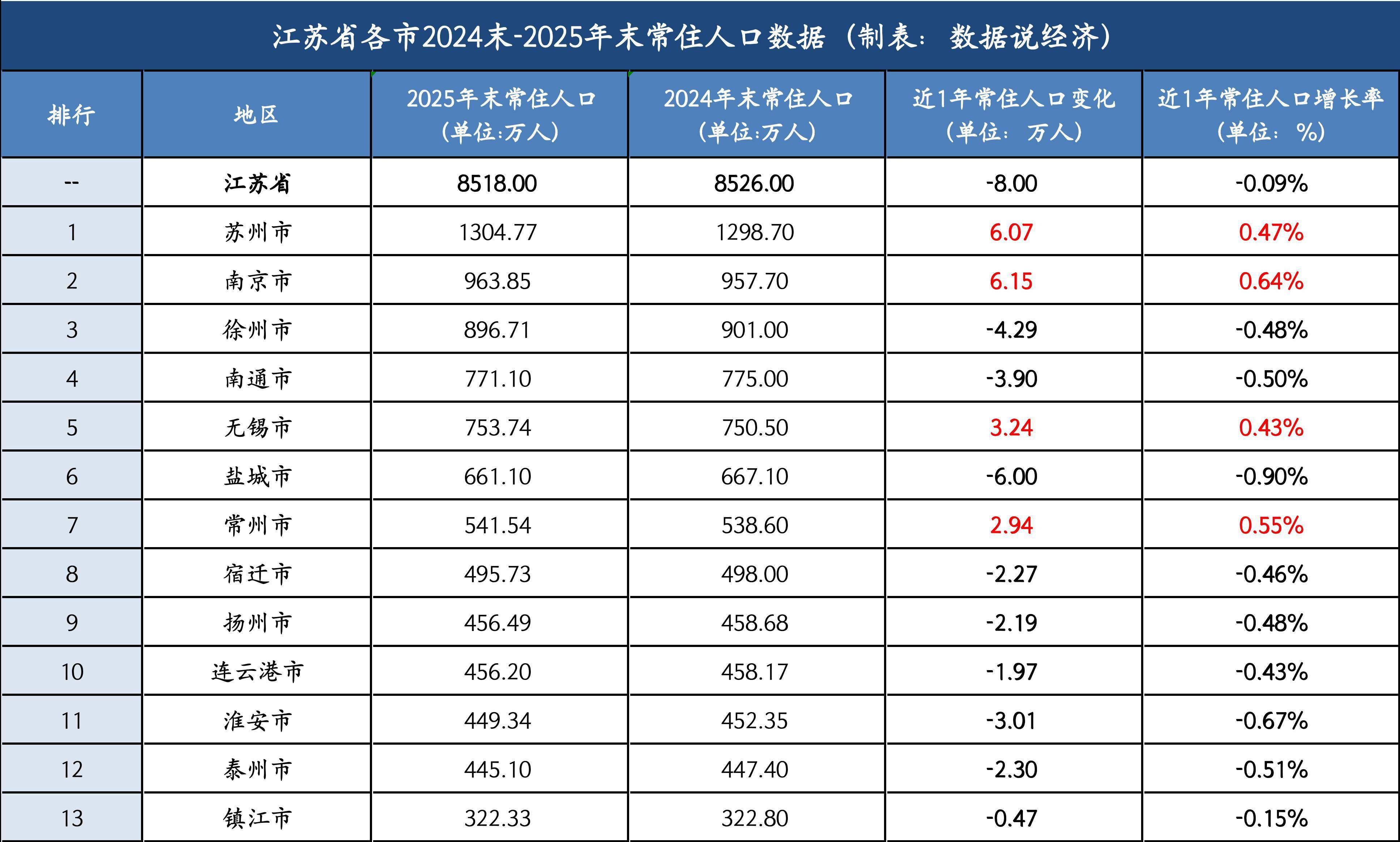 “江苏疫情最新数据	” 江苏疫情最新通报动态？-第1张图片