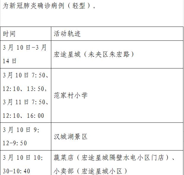 “上海疫情最新消息3月20日” 上海疫情新增3？-第2张图片