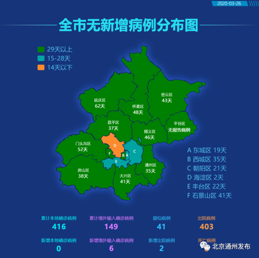 「北京新增3例确诊病例」〃北京新增3例确诊病例详情-第2张图片