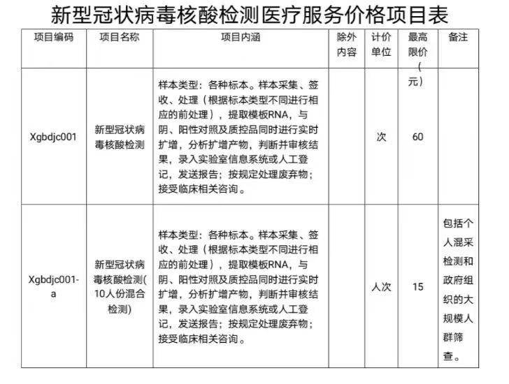 北京新增1例本土确诊现住海淀区,北京海淀新增病例轨迹-第2张图片