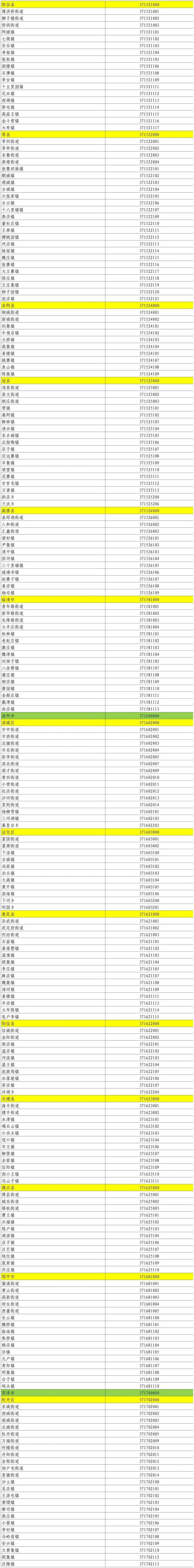 31省区市新增确诊26例本土2例〃31省区市新增确诊144例 本土126例-第2张图片